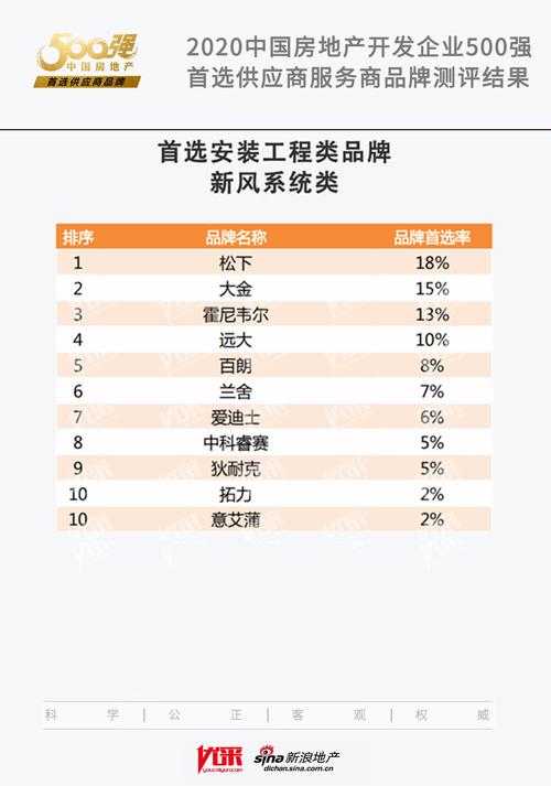 浙江拓力环境荣获"2020年中国房地产开发企业500强首选供应商·新风