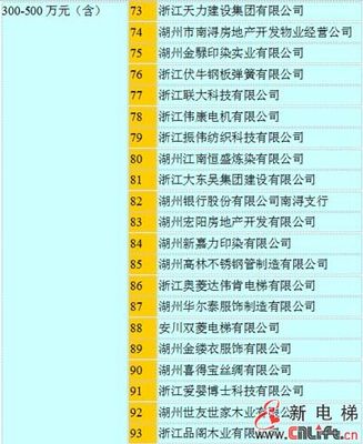 南浔企业2014年纳税排行榜_新电梯中国