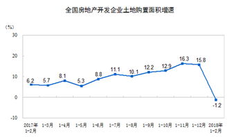 尚一房产